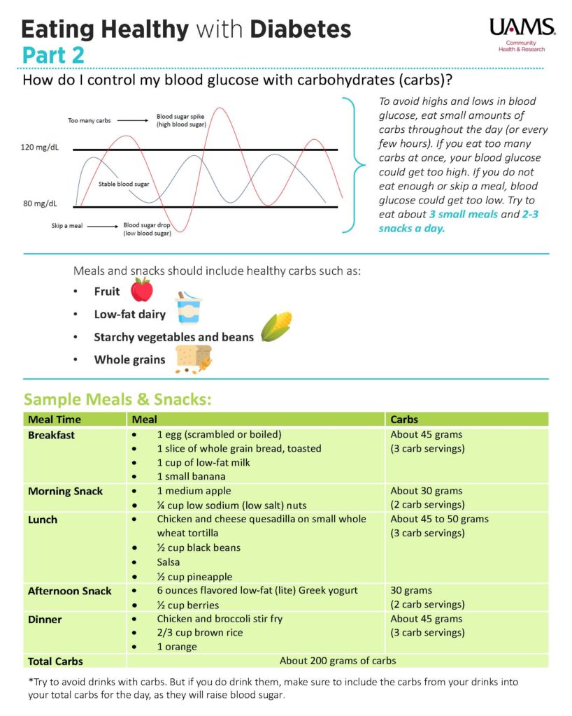 Lesson 3 Healthy Eating Page 1